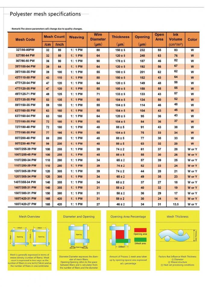 Ύφασμα 1100um αμπαρώματος μεταξιού 3